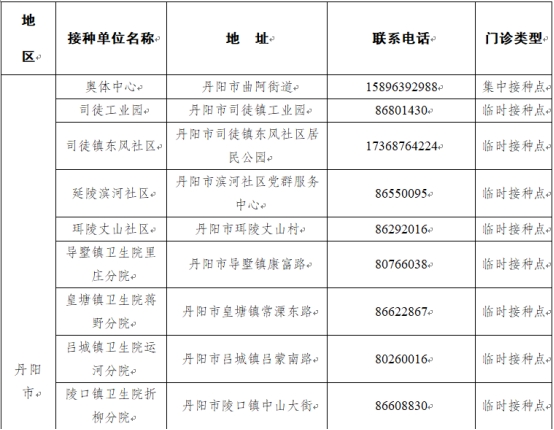 鎮(zhèn)江市新型冠狀病毒肺炎疫情防控指揮部通告